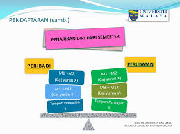 Dan aku belum mempunyai pacar. Ppt Bahagian Akademik Powerpoint Presentation Free Download Id 5264450