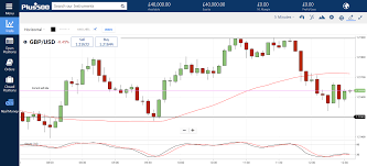 Plus500 Review 2019 Pros Cons Ratings Tradingbrokers Com