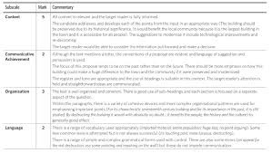 Cae Proposal Writing 1 Great Strategy For C1 Advanced