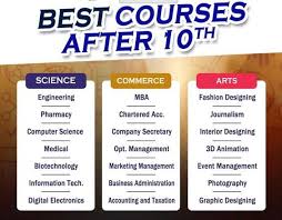 Best Courses After 10th – Choose the Right Career Path!" *Top Courses After 10th:* - *Science Stream (PCM/PCB):* Ideal for engineering, medical, and research careers. - *Commerce Stream:* Suitable for finance, business,