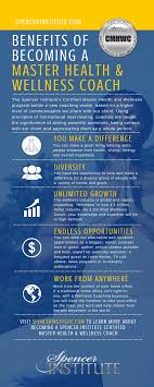 Master Health And Wellness Coach Certification Wellness Coach Certification Life Coach Certification Holistic Education
