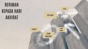 Setelah mati roh seseorang akan berada di alam barzah atau alam kubur yang merupakan alam antara dunia dan akhirat. Bab 6 Beriman Kepada Hari Akhirat By Farah Farhana