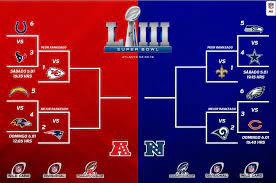 Calendario nfl temporada 2018 juegos semana 13. Calendario Postemporada Nfl 2018 Ronda Comodines Pandaancha