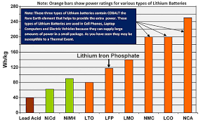 types of lithium motorcycle battery disrespect1st com