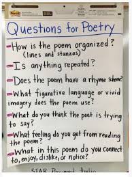 These Are All Questions To Introduce To Students Before Reading A Poem Or A Verse Novel The Questions Could B Teaching Poetry Teaching Writing Poetry Workshop