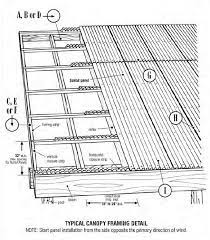 Suntuf Installation Instructions 6 Roofing Sheet Metal Roofing Corrugated Roofing