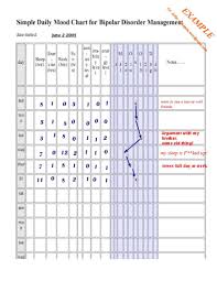 Charting My Moods Bipolar Schizoaffective Disorder