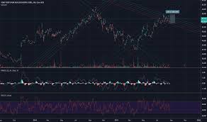 Sne Stock Price And Chart Nyse Sne Tradingview Uk
