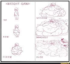 WEIGHT GAIN> fat SSBBW BLOB - iFunny