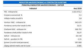 Legea bugetului de stat pentru anul 2020. Legea Bugetului Pe 2019 Parlamentul A Votat O In Aceeasi Forma Respingand Cerea Lui Iohannis