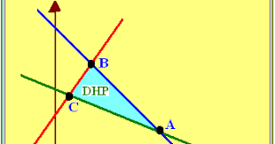 Pelajari ringkasan materi, contoh soal eksponen kelas 10 & logaritma beserta pembahasan & jawaban lengkap dari soal un dan sbmptn. Program Linear Nilai Optimum Dengan Uji Titik Pojok Konsep Matematika Koma
