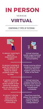 In Person Versus Online Virtual Tutoring Teaching Blogs Education Blog Tutor