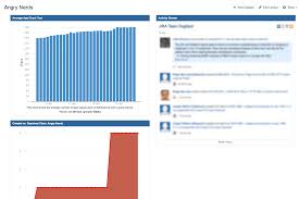 customizing the dashboard jira 6 cwiki us