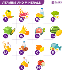 In the context of nutrition, a mineral is a chemical element required as an essential nutrient by organisms to perform functions necessary for life. The Scientific Name Of Vitamins Sources And Its Scientific Name