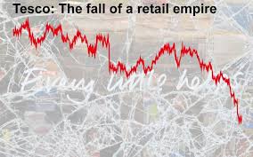 Tesco Share Price The Rise And Fall Of A Retail Empire In