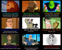 Where can i find a mood scale for memes? Dad Alignment Chart Meme Guy
