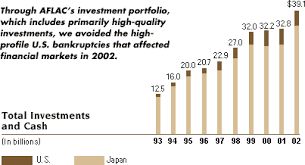 Aflac Incorporated Annual Report For 2002