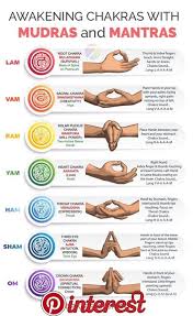 Headache Headache Chakra Yoga Chakra Meditation Mudras