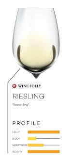 Common Types Of Wine Top Varieties To Know Wine Folly Wine Folly Sauvignon Blanc Wine Riesling Wine