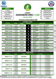Inmigrantes peruanos (migracin de toda la vida) a chile que tienen nacionalidad chilena (exclusivamente, no doble) por ao de llegada a. Seleccion Peruana Conoce Su Fixture En El Sudamericano Sub 20 De Chile America Deportes