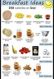 Healthy Breakfast Ideas Eat Breakfast Low Calorie Breakfast Healthy