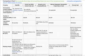 methylation snp results maff dna comparison chart