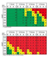 Alcohol Tolerance By Weight Army Height And Weight Standards