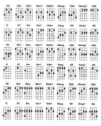 Maybe you would like to learn more about one of these? Kumpulan Gambar Chords Kunci Gitar Ukulele Lengkap Zonagitar Net Majalah Gitar Online Indonesia