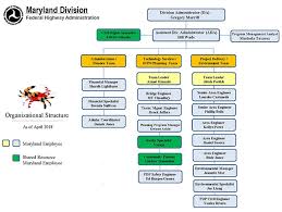 organizational structure maryland division federal