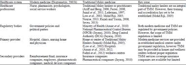 Healthcare system in malaysia malaysia has enjoyed stable economic and political growth over the past 50 years. An Overview Of Traditional Malay Medicine In The Malaysian Healthcare System Scialert Responsive Version