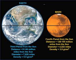 Life On Earth And Mars Where Have We Been And Where Are We