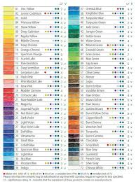 25 Actual Prima Watercolor Pencils Color Chart