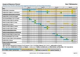 Maths Scope And Sequence Australian Curriculum For Grade 1 Australian Curriculum Curriculum Math Curriculum