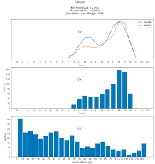 A nearby search lets you search for places within a specified area. Smart Cities Free Full Text Predicting Venue Popularity Using Crowd Sourced And Passive Sensor Data Html