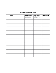 Vocabulary Knowledge Rating Scale By Deborah Barrett Tpt