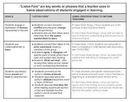 listening in on student learning ncte