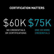 However, the ability to create preliminary sketches is helfpul, too. This Compensation Report Reveals Interior Designer Salaries Architectural Digest