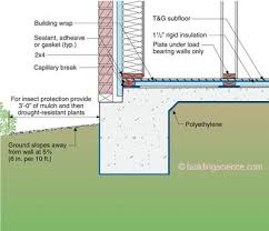 Bsi 059 Slab Happy Building Science Information Post Tension Brick Veneer Rigid Insulation