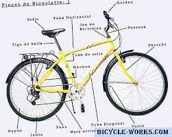 Keluarlah nia bersama bayu dari mobilnya. Apa Bahagian Basikal Adalah Geseran Yang Berguna Faq 2021