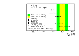 Grigoras timisoara iulius mall tulcea. Measurement Of W Pm Boson And Z Boson Production Cross Sections In Pp Collisions At Sqrt S 2 76 Tev With The Atlas Detector Cern Document Server
