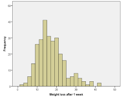 When Losing Is Winning An Exploratory Analysis Of Data From