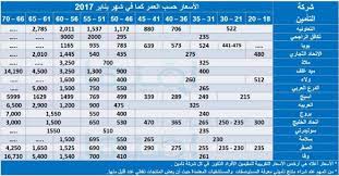 الطبي تكافل كم الراجحي تأمين سعر أسعار التأمين