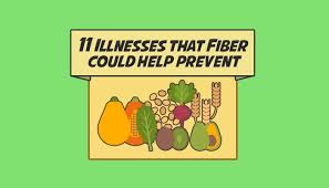 There are many different forms of roughage. 11 Illnesses That Fiber Could Help Prevent