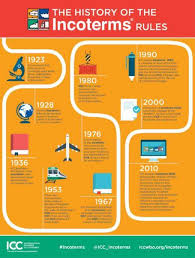 Incoterms 2020 Rules Updated For 2020 11 Free Podcasts