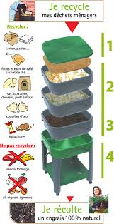 City Worms Le Lombricomposteur 100 Made In France Lombricomposteur Compostage Lombricompostage