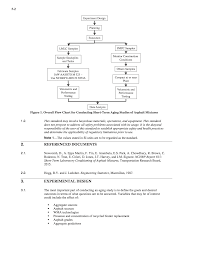 appendix f proposed aashto recommended practice for