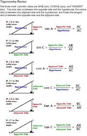Sine Cosine Tangent Diagram For Help On How To Identify The Adjacent Opposite And Hypotenuse Ps Includes Formulas Studying Math Math Methods Gcse Math