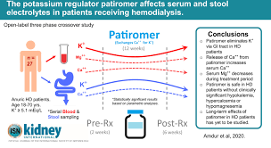 The Potassium Regulator Patiromer Affects Serum And Stool Electrolytes In Patients Receiving Hemodialysis Kidney International
