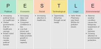 So, marketing must come before advertising. The Best Strategy Toolset To Gain Competitive Advantage
