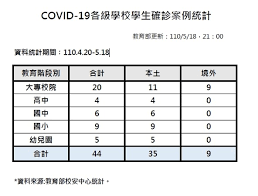 朝陽科技大學) is a university in wufeng district, taichung, taiwan. Whouvm93a7kd6m